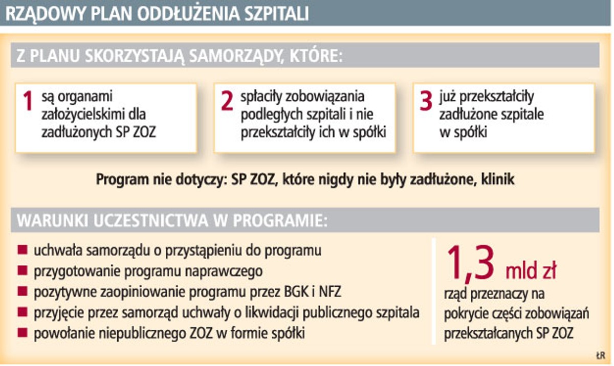 Rządowy plan oddłużenia szpitali