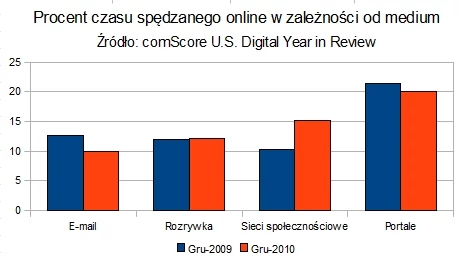 zamiastemaila