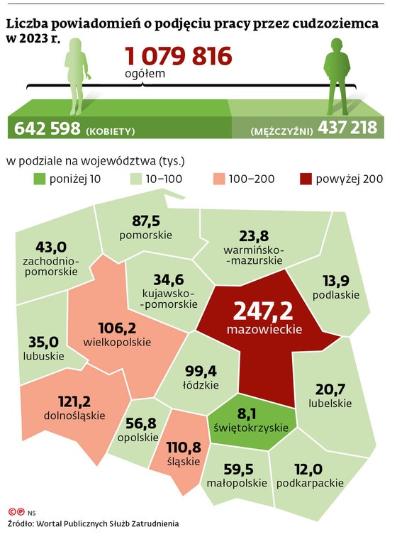 Liczba powiadomień o podjęciu pracy przez cudzoziemca w 2023 r.