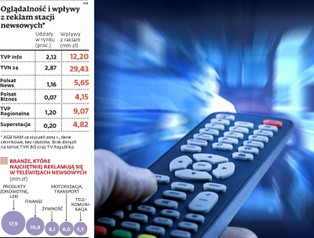 W polskiej telewizji nie ma miejsca na kanały biznesowe