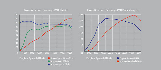 Connaught Type-D H i Type-D GT Syracuse już latem 2007