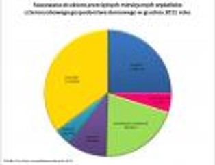 Podatki: Jedną trzecią dochodu oddajemy państwu