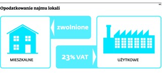Mąż nie w każdej sytuacji zapłaci VAT po połowie z żoną