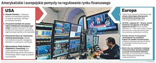 Reforma Obamy nie pogrąży Wall Street