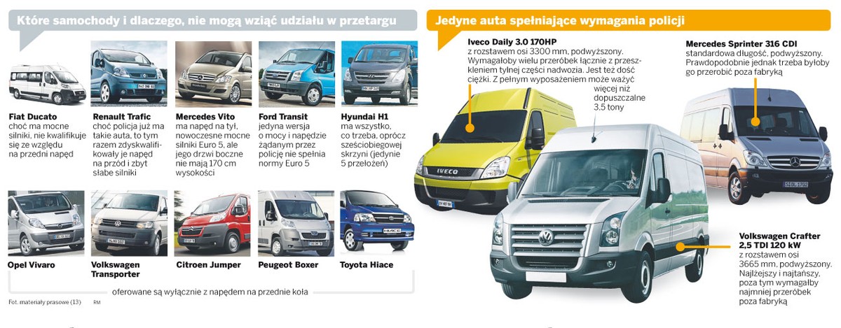 Jakie samochody spełniają warunki policyjnego przetargu