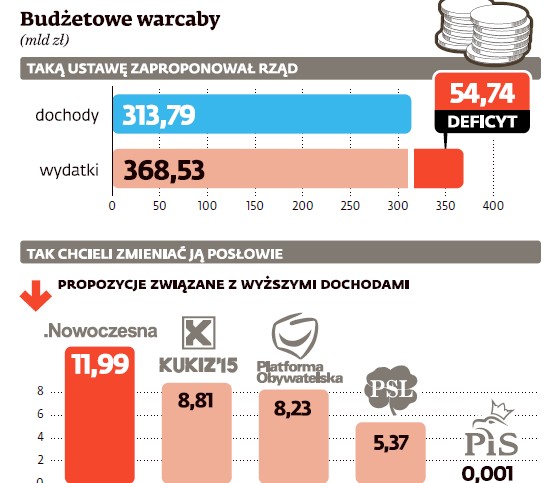 Budżetowe warcaby