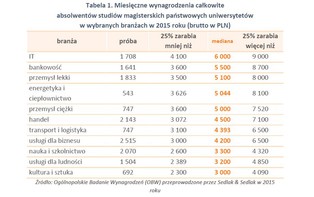 Najbardziej wydajny heros rynku pracy. Oto przepis na idealnego pracownika