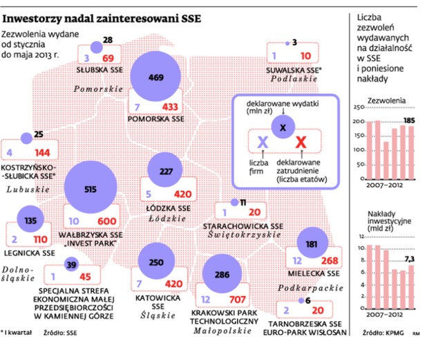 Inwestorzy nadal zainteresowani SSE