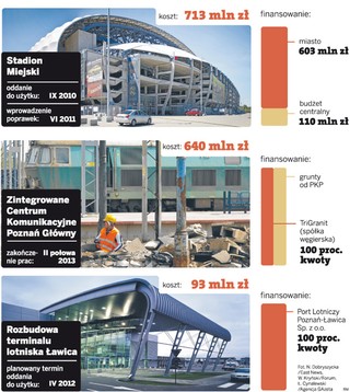 Wyboista droga poznaniaków do Euro 2012