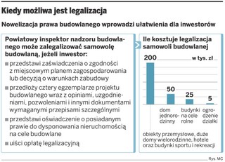 Łatwiej będzie zalegalizować samowolę budowlaną
