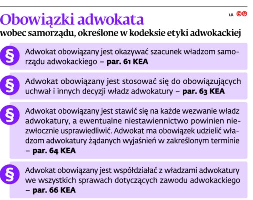 Obowiązki adwokata