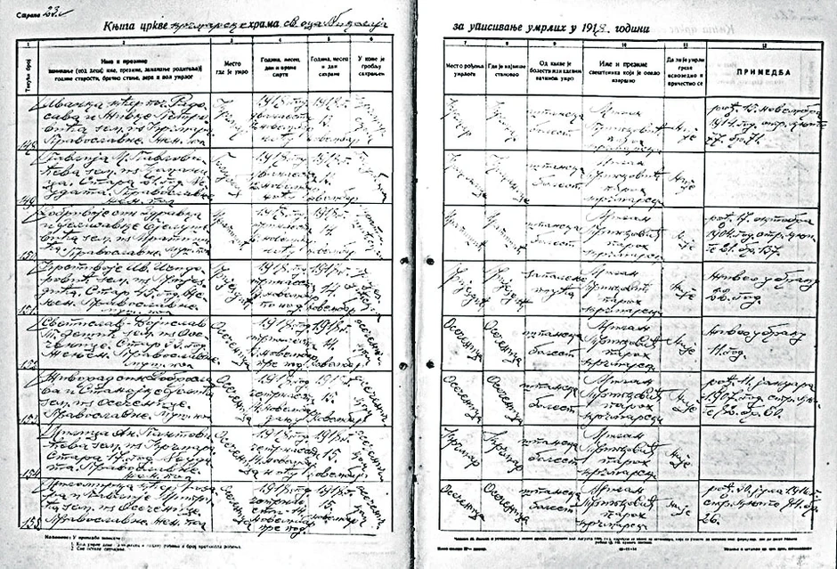 Izvod iz knjige umrlih od španskog gripa iz jedne crkve