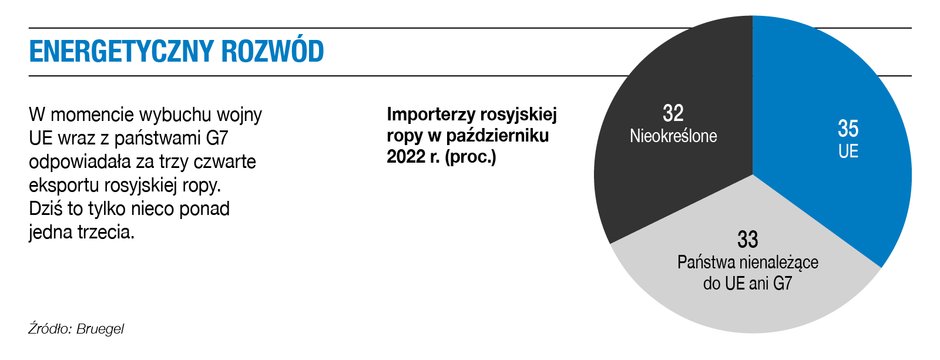 Energetyczny rozwód