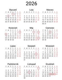 długość okresu rozliczeniowego wpływa na sposób planowania pracy