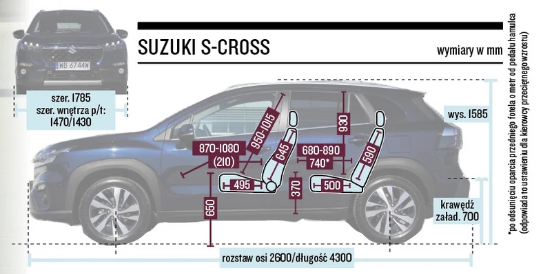 Suzuki S-Cross 2022 3. generacja – wymiary