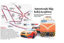 Samochód kontra pociąg: Przez remonty kolej przegrywa. Sprawdź, gdzie szybciej dojedziesz autem