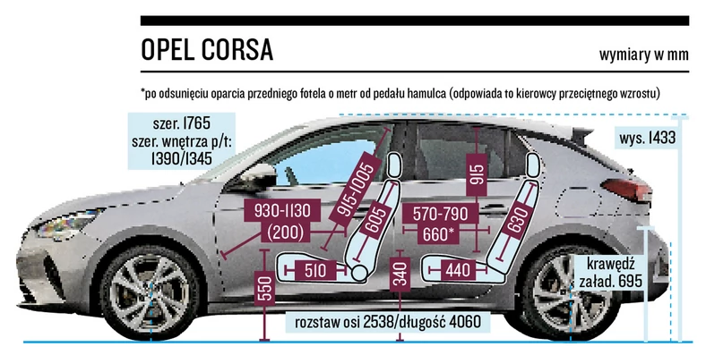 5 aut od 50 000 zł - Auto Świat poleca