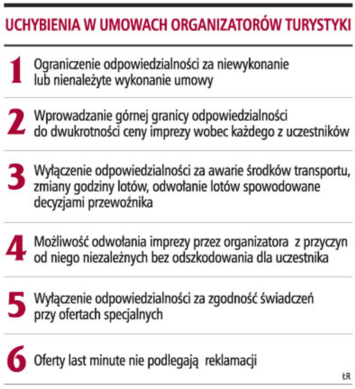 Uchybienia w umowach organizatorów turystyki