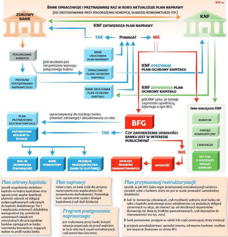 PPK – plan Zdzisława