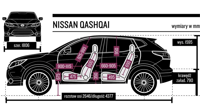 Nissan Qashqai II: gabaryty, wymiary wnętrza.