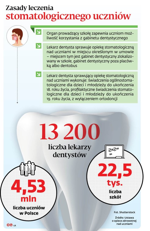 Zasady leczenia stomatologicznego uczniów