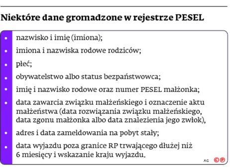 Niektóre dane gromadzone w rejestrze PESEL