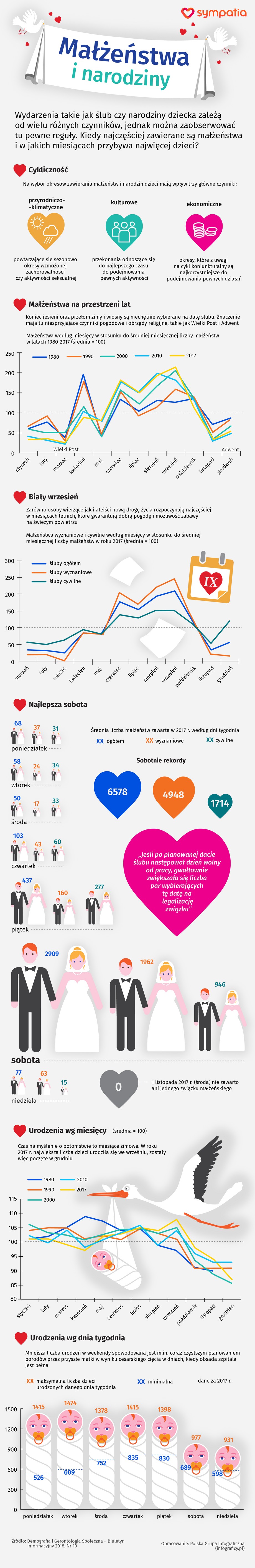 Sezonowość małżeństw i narodzin dzieci