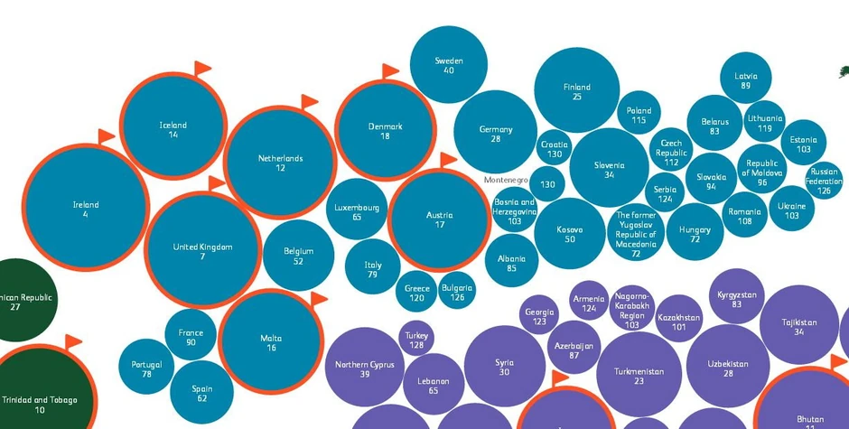 Srbija se nalazi na poražavajućem 124. mestu - Kliknite na sliku za uvećanje (+)