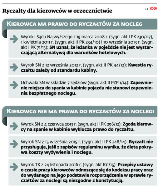 Ryczałty dla kierowców w orzecznictwie