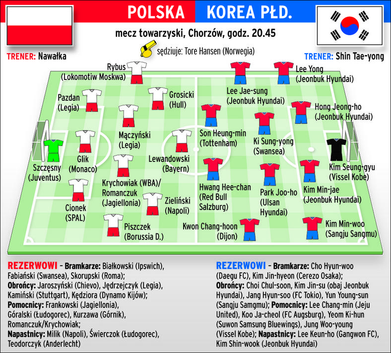 Польща - Південна Корея. Прогноз на матч - изображение 1