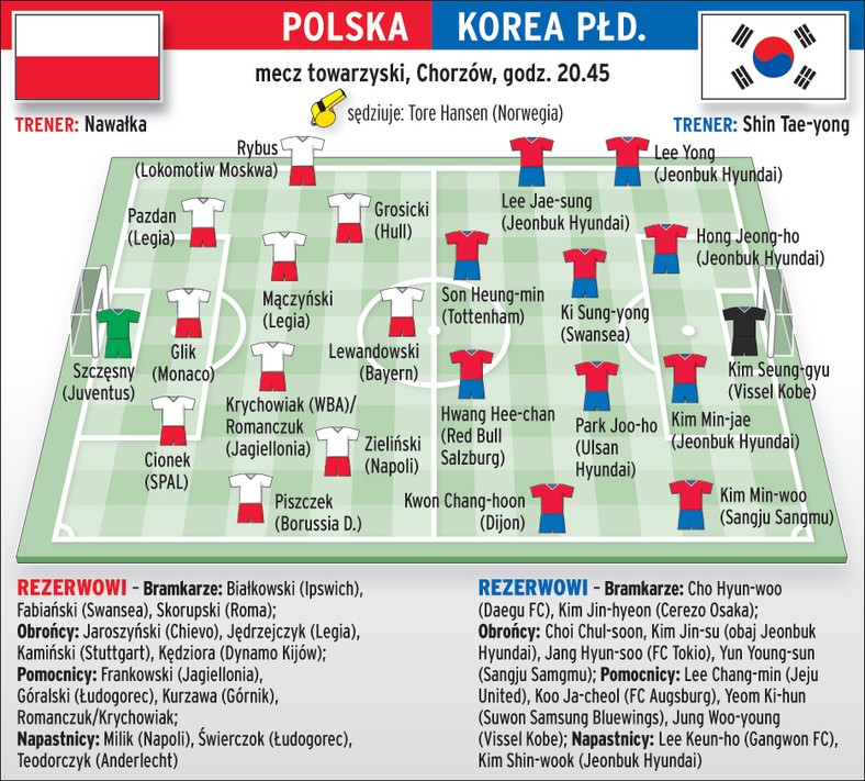 Польща - Південна Корея. Прогноз на матч - изображение 1
