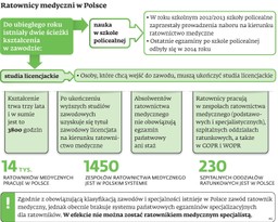 Będzie trudniej o pracę w pogotowiu