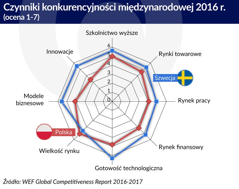 Czynniki konkurencyjności międzynarodowej