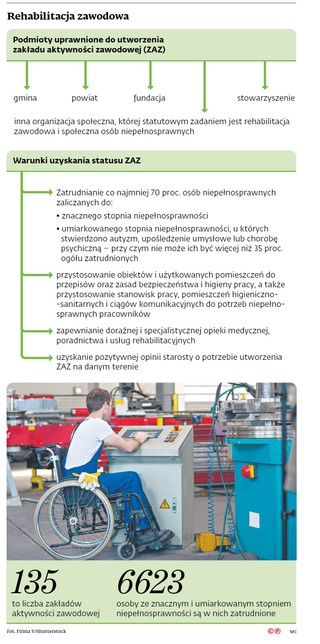 Rehabilitacja zawodowa