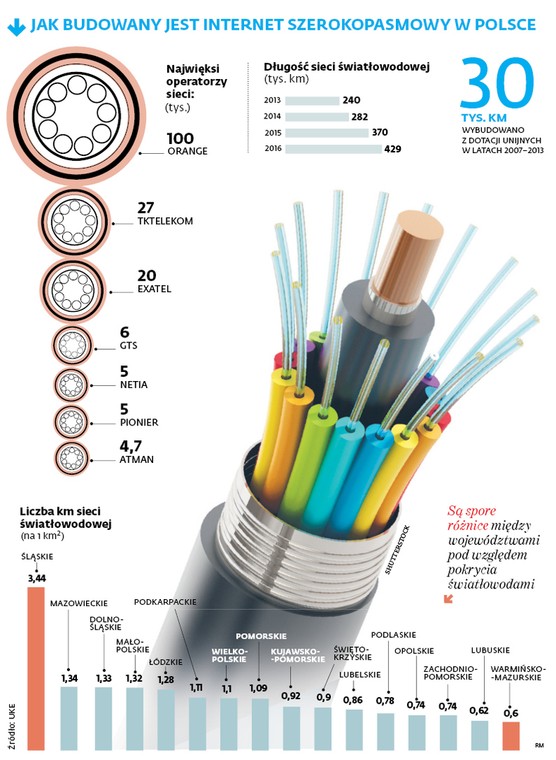 JAK BUDOWANY JEST INTERNET SZEROKOPASMOWY W POLSCE