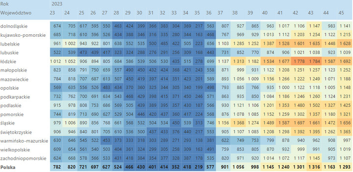 Wskaźnik porad ambulatoryjnych z podziałem na województwa