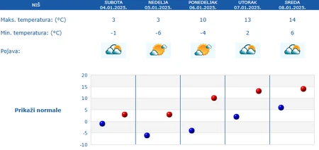 Lkrk9kpTURBXy9mZmI4NWNhMWU2MGE1ZTg0NjY3OTZmMjliZGI5NzQyYy5wbmeRkwLNAcIA3gACoTAFoTEC (MAPA) NAJNOVIJE UPOZORENJE RHMZ U ovom delu Srbije temperatura sutra pada na skoro -20 STEPENI! Popaljeni meteoalarmi zbog OPASNOG VREMENA, slede temperaturni ŠOKOVI