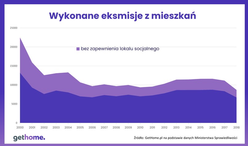 eksmisje