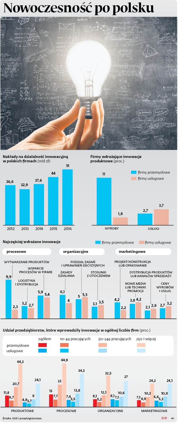 Nowoczesność po polsku