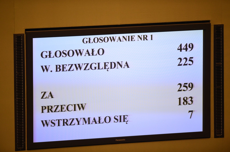 Wynik głosowania nad wotum zaufania dla rządu