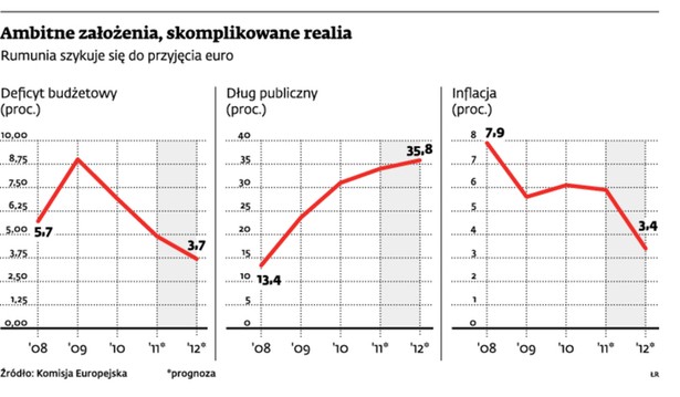 Ambitne założenia, skomplikowane realia