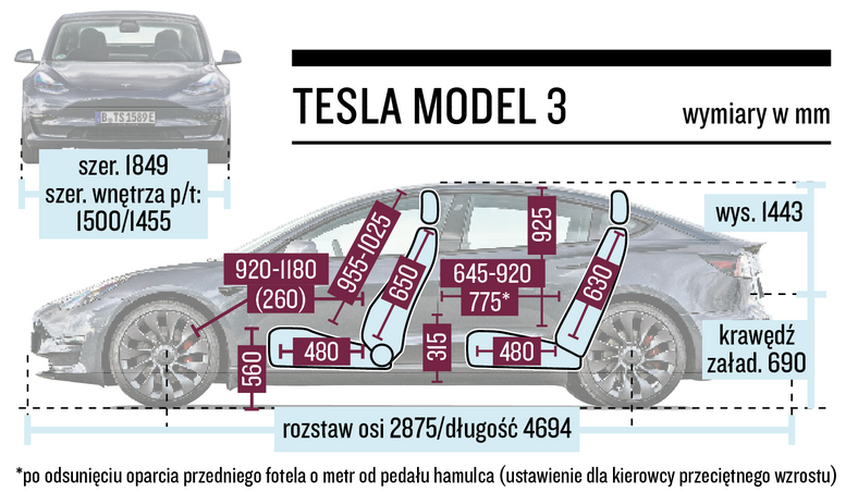 Tesla Model 3 - schemat wymiarów