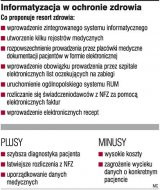 Informatyzacja w ochronie
          zdrowia