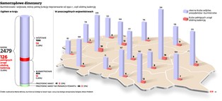 Koniec wiecznych burmistrzów. PiS szykuje zmiany w kadencyjności lokalnych władz