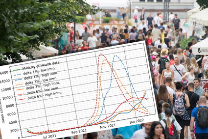 Są nowe scenariusze rozwoju epidemii w Polsce. "Nie dajmy sobie wmówić, że wirus jest w odwrocie"