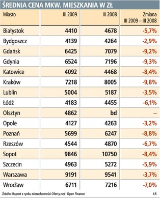 Przybywa chętnych na mieszkania z wielkiej płyty