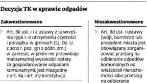 Decyzja TK w sprawie odpadów