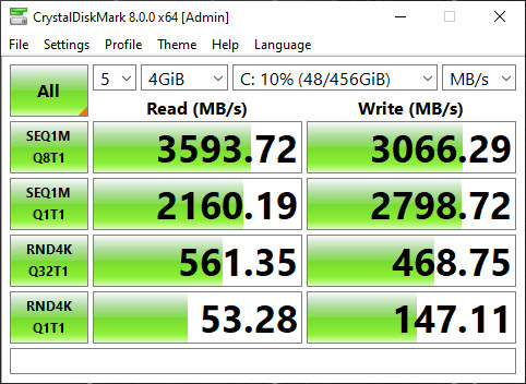 Asus TUF Gaming A15 (FA506QM) – CrystalDiskMark 8 – szybkość nośnika SSD