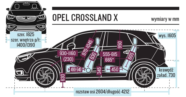 Opel Crossland X – schemat wymiarów