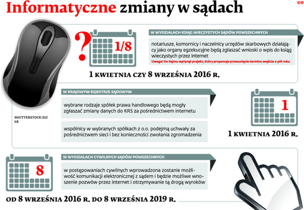 Informatyczne zmiany w sądach